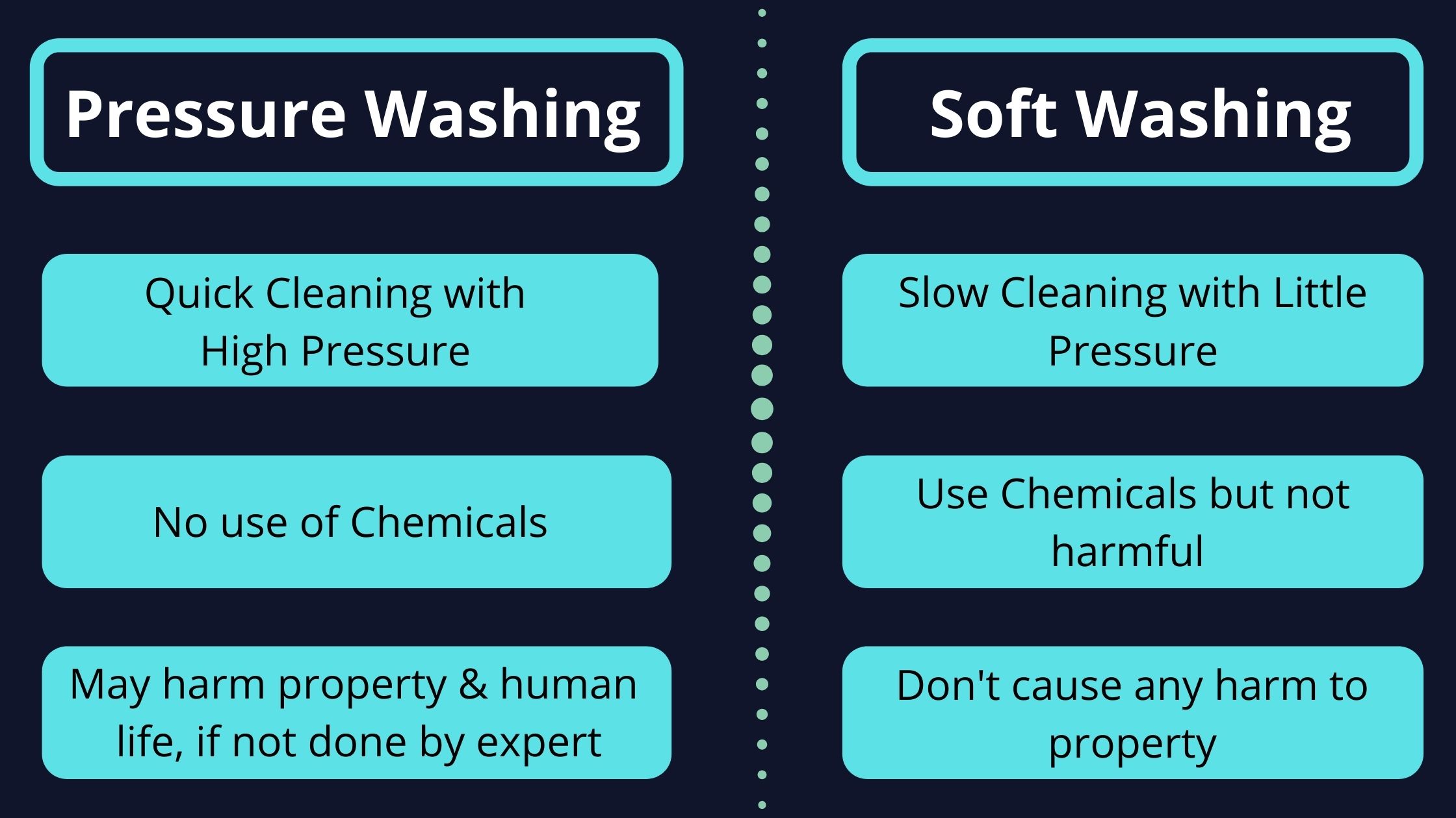 Quick Comparison Between Pressure Washing and Soft Washing