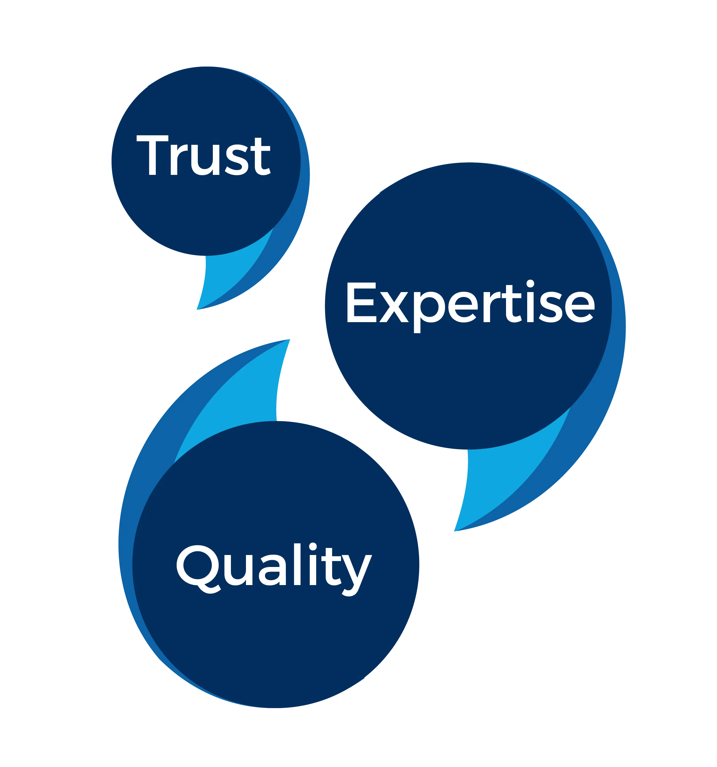 Trust-Expertise-Quality