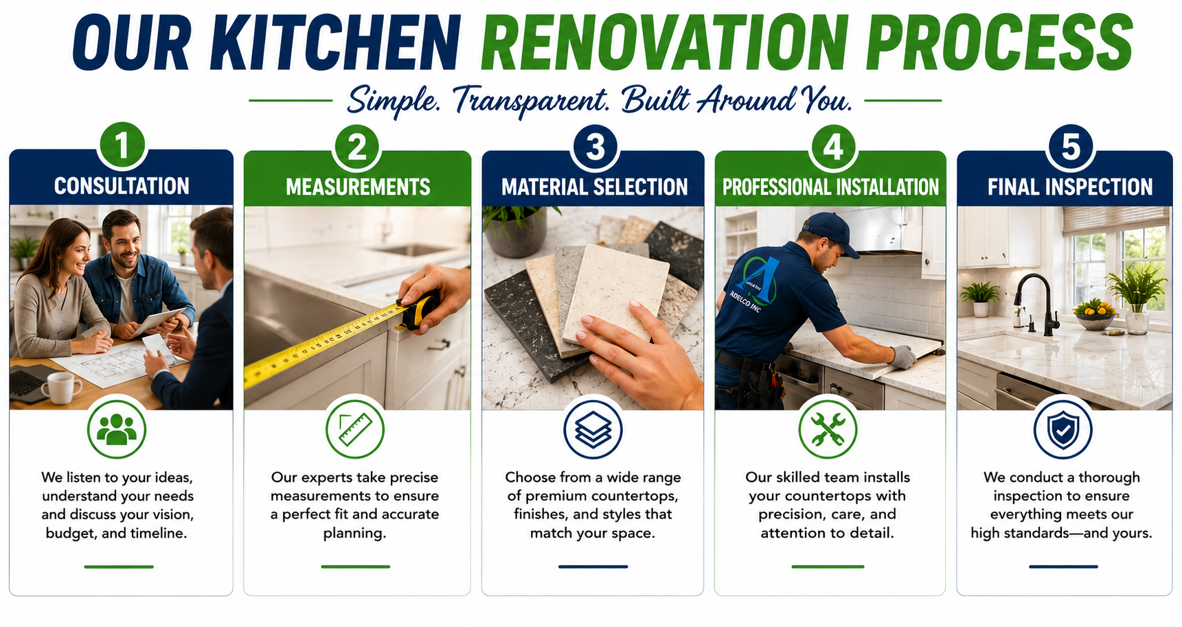 Our Kitchen Countertop Installation Process
